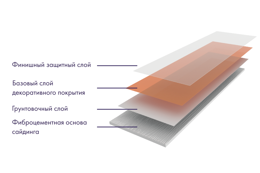 Фиброцементный сайдинг DECOVER Caramel купить в Москве