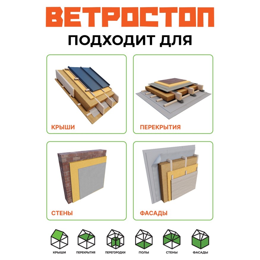 Ветрозащитная шумоизоляционная плита ВЕТРОСТОП 2500х600х20 мм с шип-пазом 19 мм купить в Москве