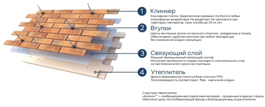 Фасадные термопанели Аляска серия Классика 33. Amsterdam brown купить в Москве